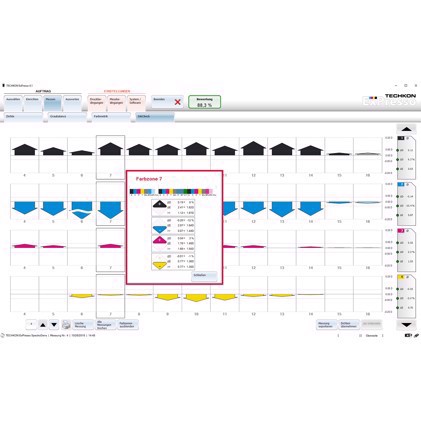 Techkon ExPresso 4 Basic (SpectroDrive)